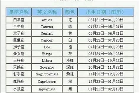 10月22生日|10月22日是什么星座（天秤座）